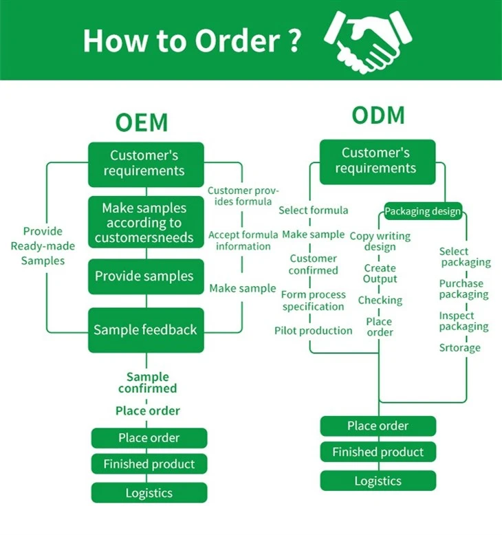 OEM Metabolism & Cravings Control Gummies suppliers